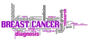 breast cancer word cloud
